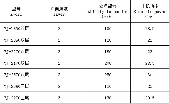 湖南遠(yuǎn)景重工制造有限公司_遠(yuǎn)景重工|郴州破碎機(jī)|郴州遠(yuǎn)景重工|嘉禾塘村企業(yè)